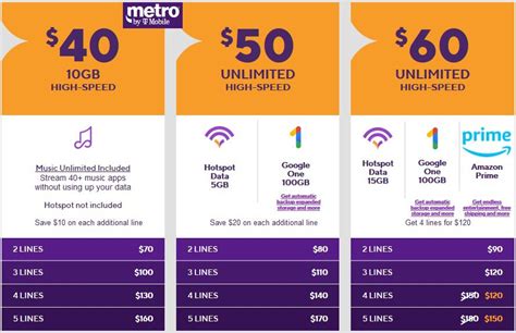 Best MVNO run on T-Mobile Network: Latest phone plans - Telecom Vibe : Telecom Vibe