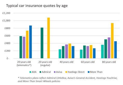 Compare 10 Best-Rated Cheap Car Insurance Companies UK | NimbleFins