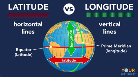 Latitude vs. Longitude: Differences in Simple Terms | YourDictionary