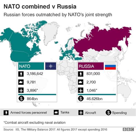 Who Would Win A War Between Nato And Russia - Printable Templates Protal