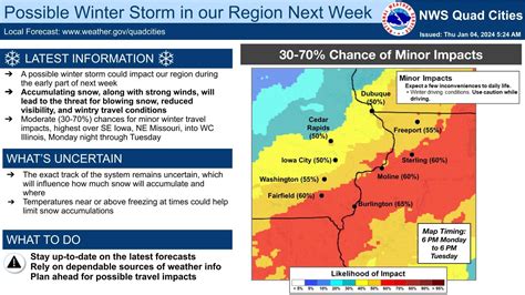 Strong Winter Storm Possible Early Next Week | Prairie Communications, LLC