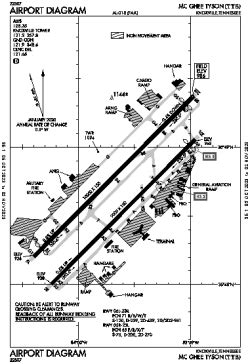 TYS - Knoxville [McGhee Tyson Airport], TN, US - Airport - Great Circle Mapper