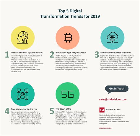 Top 5 Digital Transformation Trends for 2019 (Infographic) | by Strategic Systems International ...