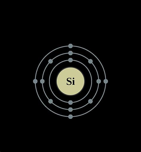 Atoms Diagrams - Electron Configurations of Elements