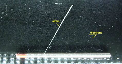 Characteristics of Alpha Particles / Radiation | nuclear-power.com