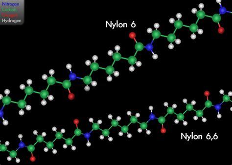 Difference Between Nylon and Polyamide | Compare the Difference Between ...