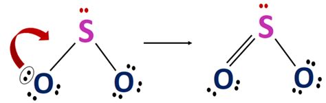 SO2 Lewis structure, Molecular geometry, Bond angle, Shape