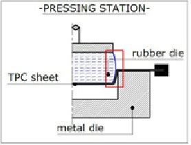 New thermoforming process steps. | Download Scientific Diagram