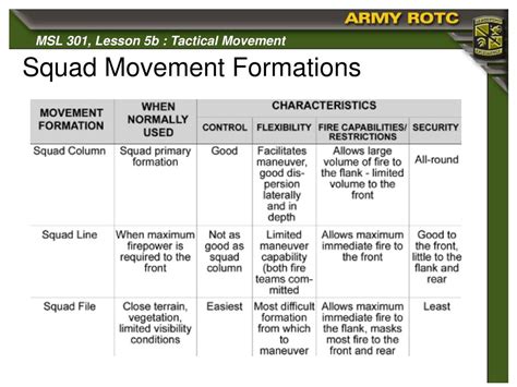 PPT - Squad Tactics: Tactical Movement PowerPoint Presentation - ID:358731