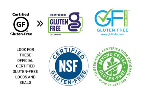 What You Need to Know about Gluten-Free Labeling Laws & Certifications