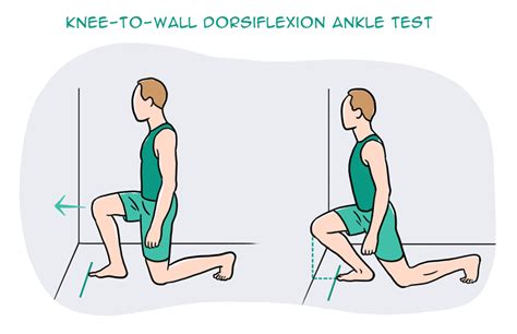 Ankle Dorsiflexion Exercises