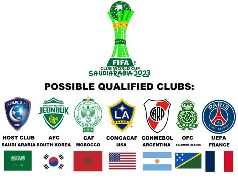 2023 FIFA Club World Cup Possible Qualified Clubs by PaintRubber38 on ...