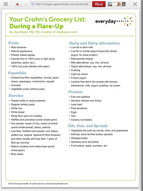 Printable Ulcerative Colitis Diet Plan Pdf