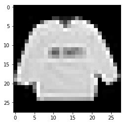 Data Science Struggle: Fashion-MNIST exploring