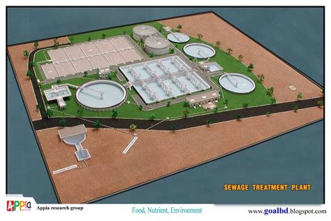 For Environment: ETP Model