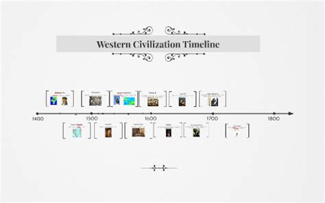 Western Civilization Timeline by Brianna Milligan