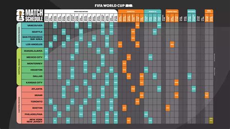 HERE'S THE SCHEDULE: Of the 2026 World Cup - Front Row Soccer