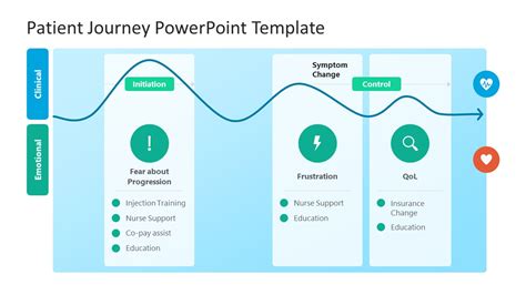 Patient Journey PowerPoint Template