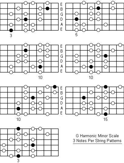 G Harmonic Minor Scale: Note Information And Scale Diagrams For Guitarists