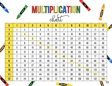 Multiplication Table Pdf 1 100 Chart - Infoupdate.org