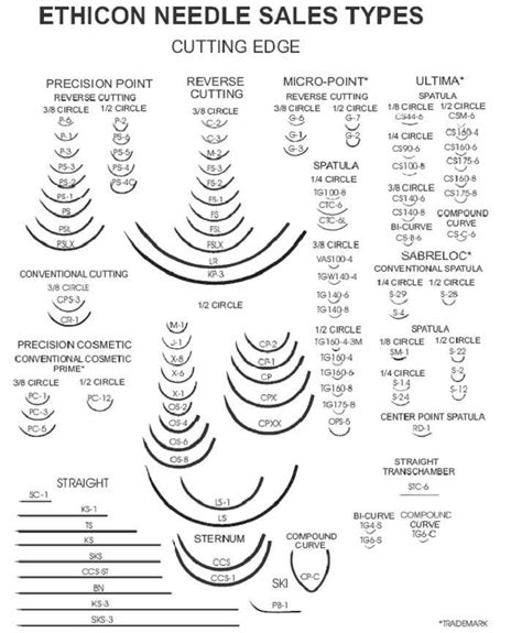 Pin by Char Kistner on Work | Surgical tech, Surgical nursing, Surgical technologist student