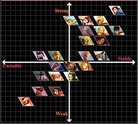 Ultra street fighter 4 tier list - centricstorm