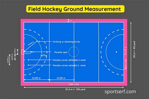 Field Hockey History, Rules and Ground Measurement