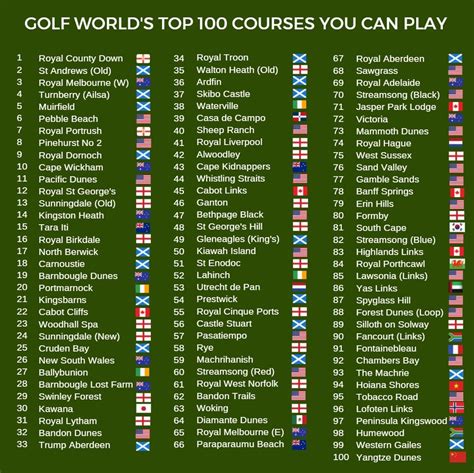 Top 100 Golf Courses In The World 2024 - Heddi Paloma