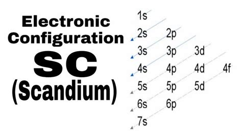 Scandium Electron Configuration Diagram