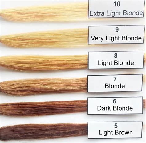 How To Get Rid of Brassy, Yellow or Orange Hair: 3 Steps You Need to ...