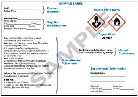 HazCom-GHS Label Requirements, Symbols, and Classifications | Convergence Training