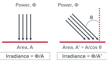 Measurement of Spectral Irradiance - Bentham