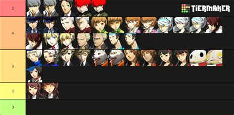 Persona 4 Arena Ultimax Tier List (Community Rankings) - TierMaker