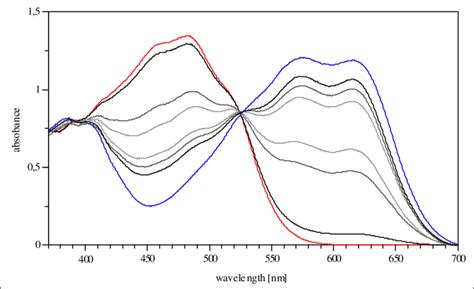 Isosbestic point (at 524nm, THF) during protonation of 5c. | Download Scientific Diagram