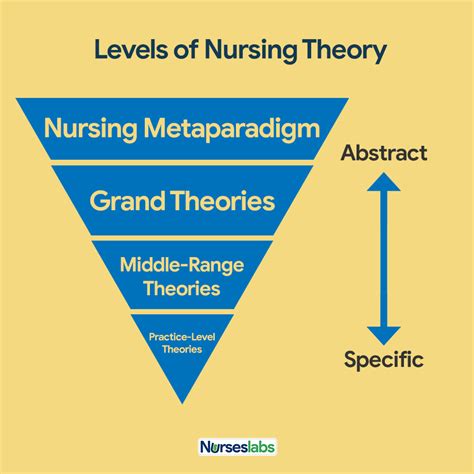 Nursing Theories & Theorists: The Definitive Guide for Nurses - Nurseslabs