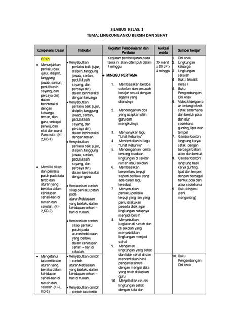 Contoh Silabus SD Kelas Dari Kemdikbud | PDF