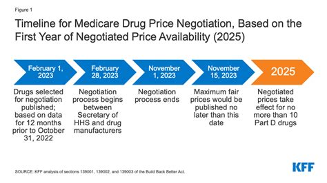 Explaining the Prescription Drug Provisions in the Build Back Better Act | KFF