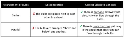 Advantages And Disadvantages Of Series Parallel Circuits - Circuit Diagram