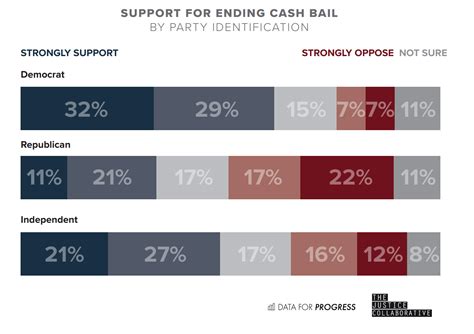 End Money Bail