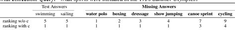 Table 1 from Rethinking Knowledge Graph Evaluation Under the Open-World Assumption | Semantic ...