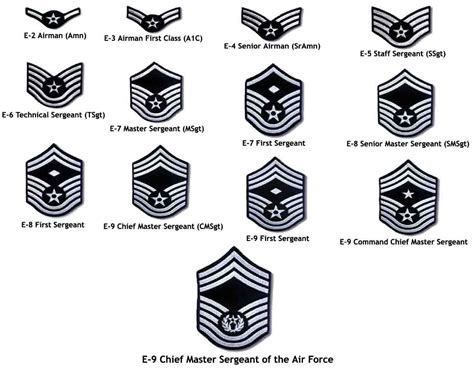 Air Force Rank Chart | air force afjrotc rank structure enlisted rank e 1 cadet...my dad staff ...