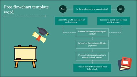 Flow Chart Template Word Free Download - Resume Example Gallery