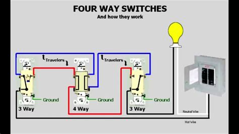 4 WAY SWITCH & HOW IT WORKS - YouTube