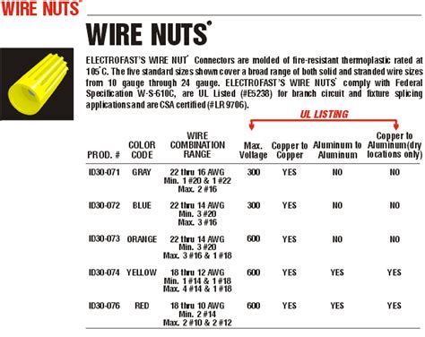 Wire Nut Size Chart - Best Picture Of Chart Anyimage.Org