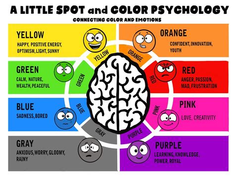 A Little SPOT and Color Psychology Poster in 2022 | Color psychology, Emotions lesson plans ...