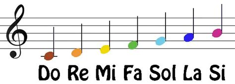 Do re mi fa sol la si | Notas musicales, Actividades musicales ...