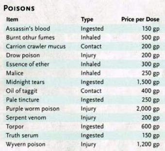 Carrion crawler, Mucus, Dnd