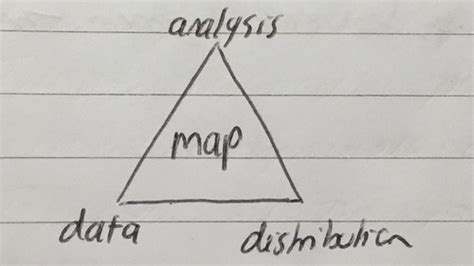 Week 3 - Maps and Isoglosses + Lexical Variation, Innovation and Loss Flashcards | Quizlet