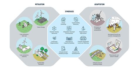 Why adapt to climate change | AdaptNSW