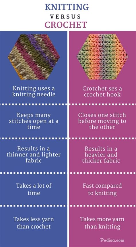 Difference Between Knitting and Crochet